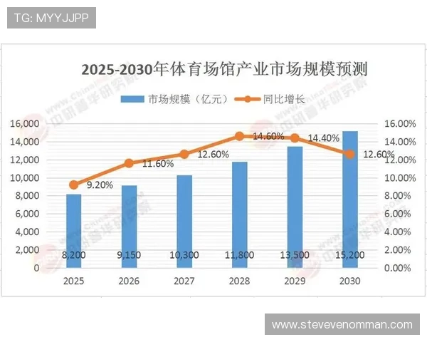 华体会hth中国：专业分析体育博彩市场发展趋势与未来潜力