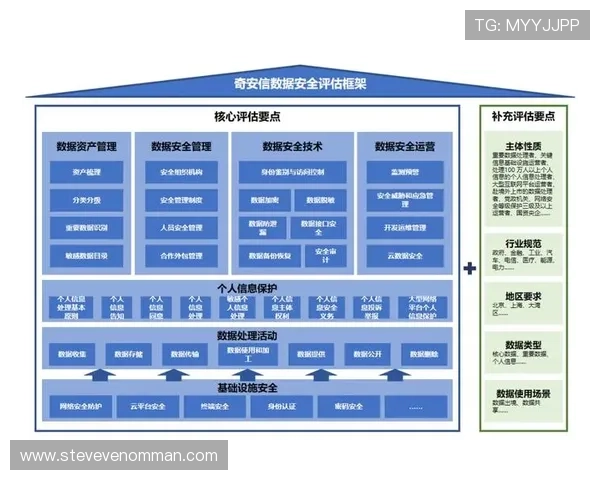 华体会国际官网入口：如何确保账号安全与防范常见网络风险措施